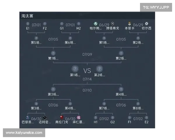 欧足联公布淘汰赛阶段完整赛程，16强抽签2月27日举行